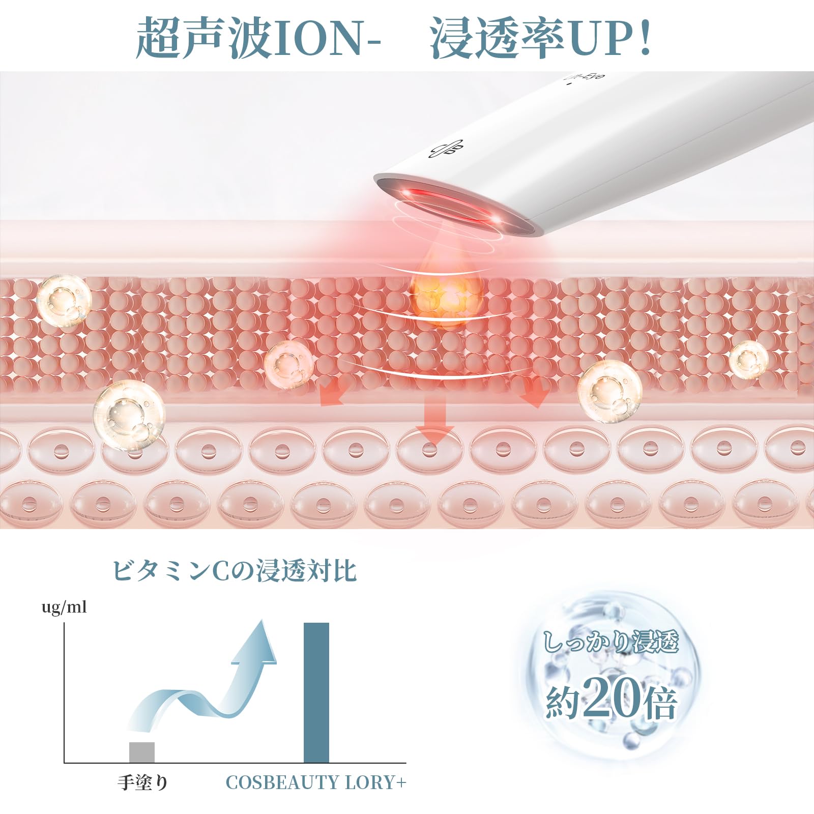 Amazon.co.jp: 美顔器 COSBEAUTY ウォーターピーリング 防水 1台7役